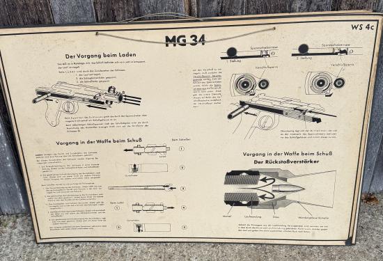 WW2 German MG34 Instructional Wall Chart