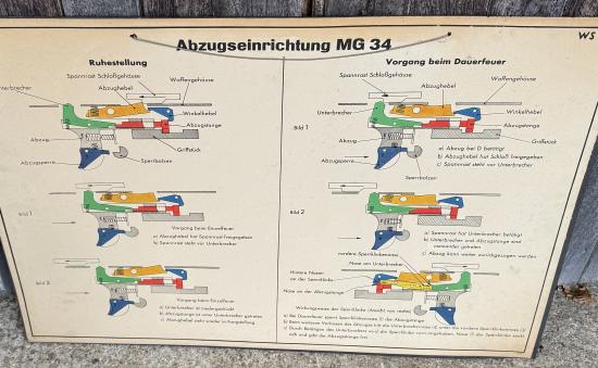 WW2 German MG34 Instructional Wall Chart